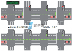 道路交通信號綠波帶養護方法